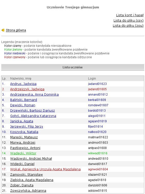 Przeglądanie listy uczniów Rysunek 33. Lista uczniów w porządku alfabetycznym.