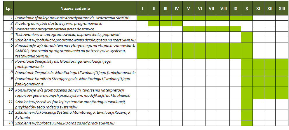 Lokalny Plan Działania - zawartośd Główne założenia systemu (cz.