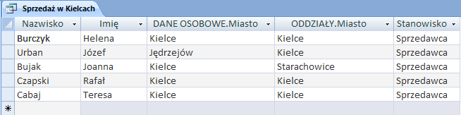 Zamknąć kwerendę z zapisem zmian. 2. Zdefiniować kwerendę Adresy pracowników. Kwerenda jest zbudowana w oparciu o tabele: PRACOWNICY i DANE OSOBOWE.