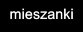 Biogaz z mieszanki odpadów organicznych Borås, Szwecja Skład mieszanki organicznych odpadów płynnych i stałych 40 % stałe odpady organiczne z gospodarstw domowych 30 %