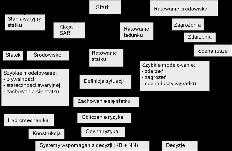 Priorities in the risk assessment and risk management during the ship accident... Priorytety w ocenie ryzyka i zarządzaniu ryzykiem w czasie katastrofy statku na morzu 1.