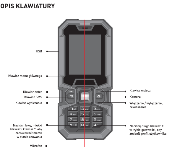 2.1 Specyfikacja urządzenia Telefon komórkowy Typ Model: CTKOFFROAD klasyczny dodatkowo wzmocniony dual