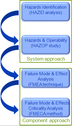 P. Kacprzak APE 2013 Aktualne problemy w elektroenergetyce high Hazard level Medium High Critical provided.