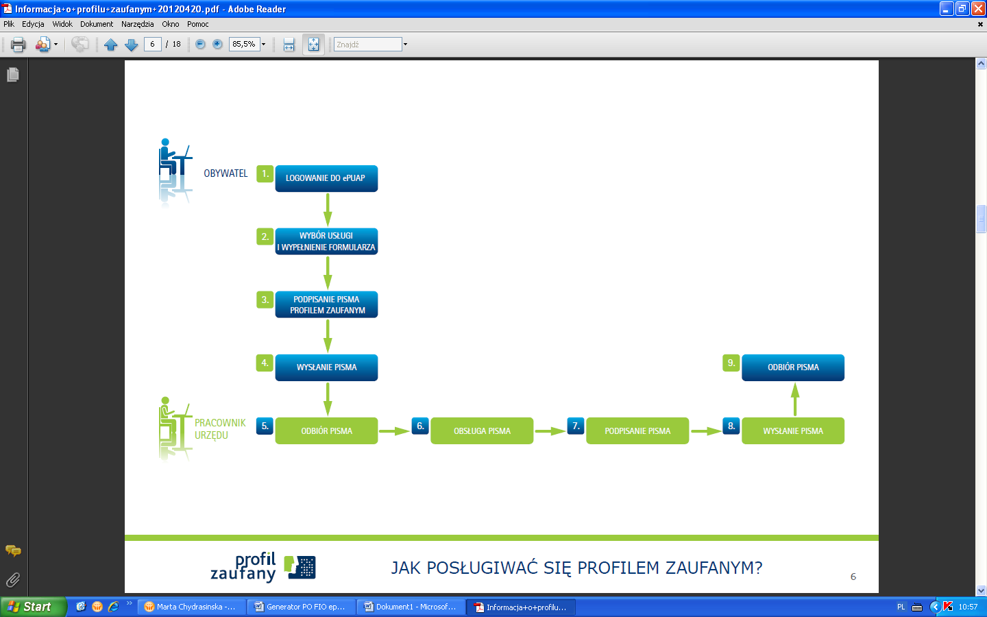 Źródło: www.epuap.gov.pl Po sfinalizowaniu czynności rejestracyjnych, zalogowany użytkownik portalu epuap ma dostęp do usługi umożliwiającej ocenę ofert złożonych w ramach PO FIO 2013. 3.