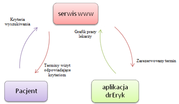 1. Wprowadzenie 1.1. Do czego służy moduł e-rejestracji?