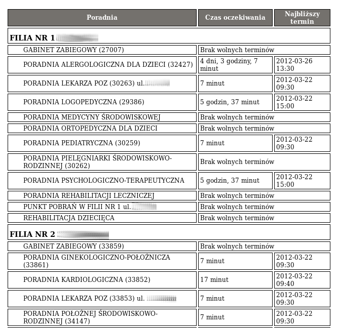 E-rejestracja 5 Szacunkowy czas oczekiwania na wizytę Na stronie logowanie dostępny jest link pokazujący czas oczekiwania na najbliższą wizytę do poradni oraz lekarza specjalisty.