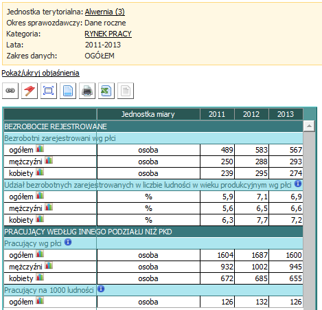 Rys. 23 Przykład danych z Banku Danych Lokalnych Można się też posłużyć danymi ze Statystycznego Vademecum