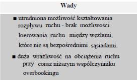 Sieć Szerokopasmowa Polski Wschodniej będzie rozległą siecią komputerową, zbudowaną z 48 włókien światłowodowych w relacjach pomiędzy węzłami sieci szkieletowej.