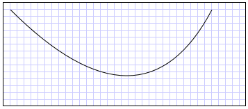 Klasa Path: Shape: Rysowanie ścieżki