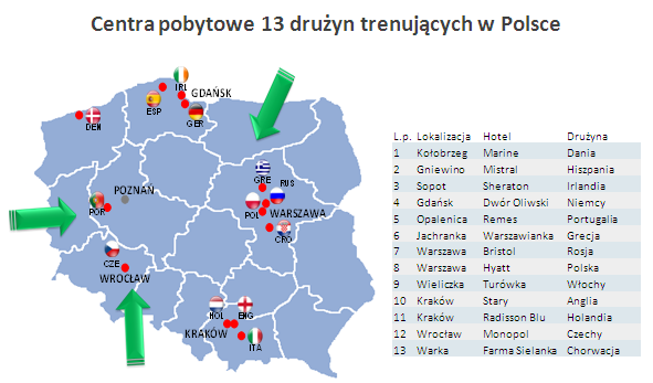 Przedstawiony w Tabeli 1 kalendarz rozgrywek w Polsce stał się kluczowym elementem operacyjnego zaplanowania fazy grupowej, stanowi również podstawę do przygotowania się na fazę pucharową.