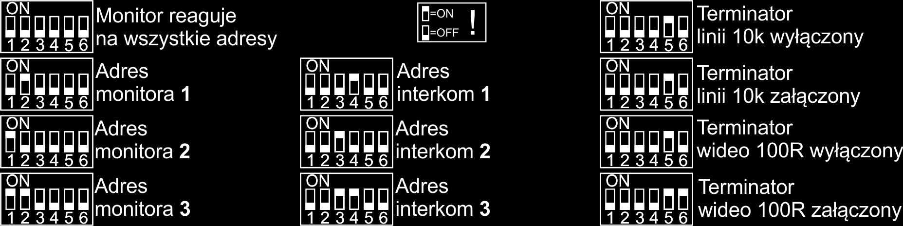 Programowanie przycisku spod którego wywoływany ma być monitor oraz adres interkomu odbywa się na przełącznikach zlokalizowanych w tylnej obudowie monitora zgodnie z tabelą 4.3. Tabela 4.