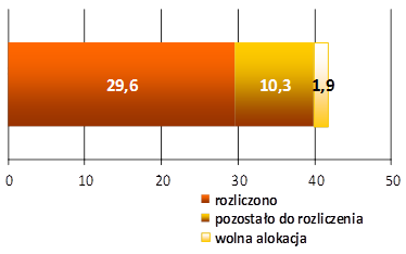 Do końca 2013 r. ponad 3,6 tys. szkół i placówek kształcenia zawodowego (pow.