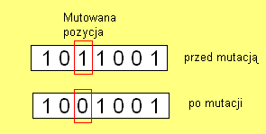 operatora krzyżowania: a) krzyżowanie jednopunktowe (one-point crossover), b)