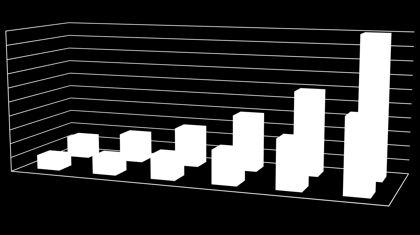 Zespół oszczędzanie na emeryturę Od jakiej kwoty trzeba zacząć oszczędzanie, aby dostawać miesięcznie 100 zł na emeryturze?