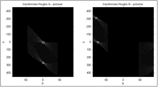 Rys. 3.9. Wizualizacja transformaty Hougha z zaznaczonymi maksimami lokalnymi. Rys. 3.10. Figura badana i proste znalezione za pomocą transformaty Hougha.