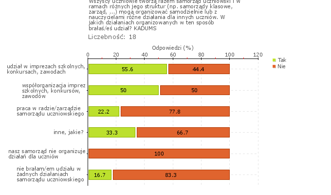 Rys.1w Obszar badania: Zasady postępowania i współżycia w szkole lub placówce są uzgodnione i przestrzegane przez uczniów, pracowników szkoły, rodziców, a relacje między wszystkimi członkami