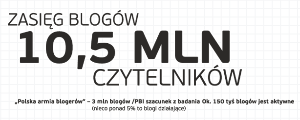 Możliwości efektywnej