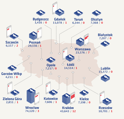 Możliwości efektywnej