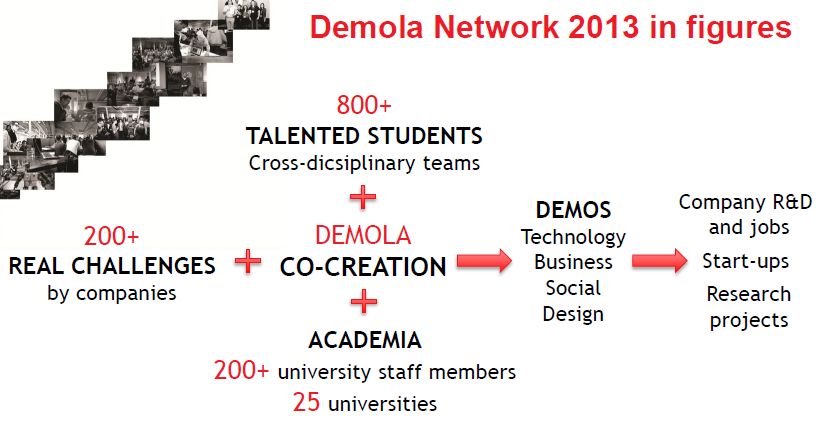 DEMOLA network miasta/regiony: Tampere, Oulu, Płd. Szwecja, Wsch.