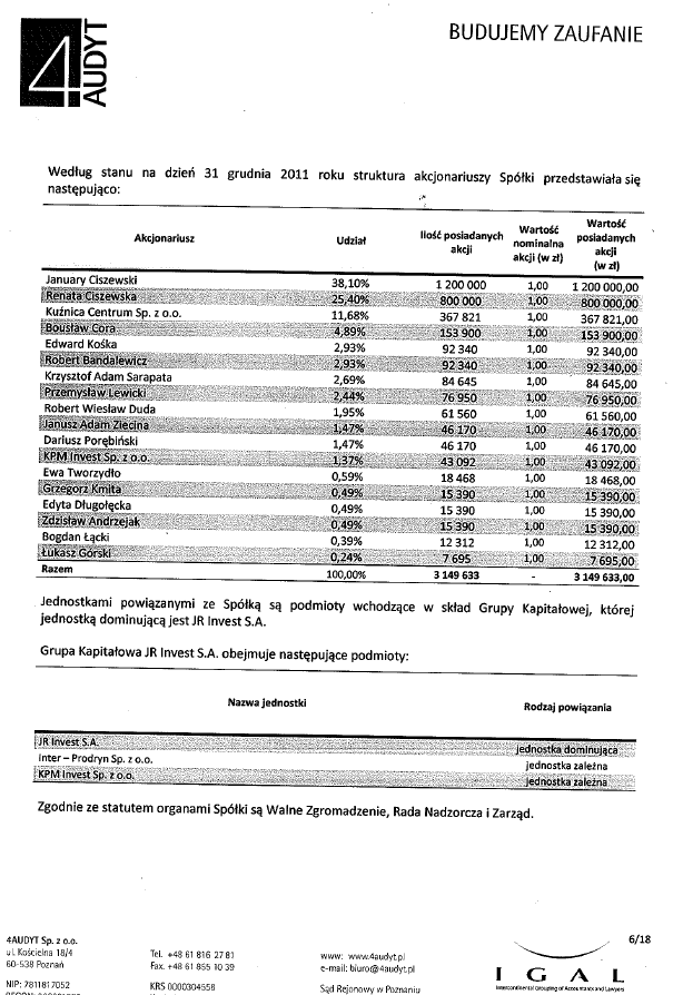 Strona 124 JR INVEST S.
