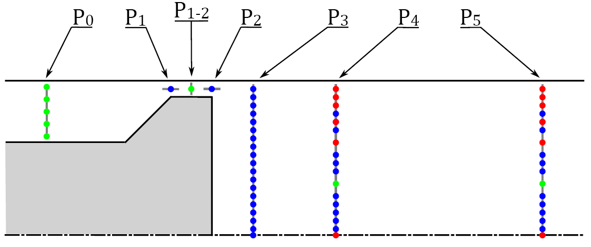 uzyskać informację o profilu prędkości pomiędzy jego ściankami górna i dolną. Położenie P 1 zlokalizowane jest na wlocie do mikrokanału (x = 1mm) w połowie jego wysokości (y = 0.