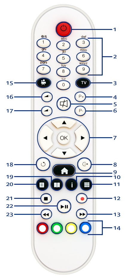 Po chwili dekoder automatycznie się wyłączy. W celu ponownego włączenia dekodera należy nacisnąć przycisk włącz/ wyłącz znajdujący się na przednim panelu dekodera bądź na pilocie zdalnym. 6.