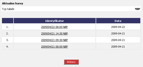 Rysunek 120 CHB Waluty Kursy walut Szukaj (Typ tabeli: własna) Rysunek 121 CHB Waluty Kursy walut Szukaj (Typ tabeli: NBP) Wybierając