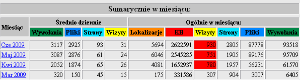 Sklep internetowy oferujący sprzęt sportowy i turystyczny (Opole)