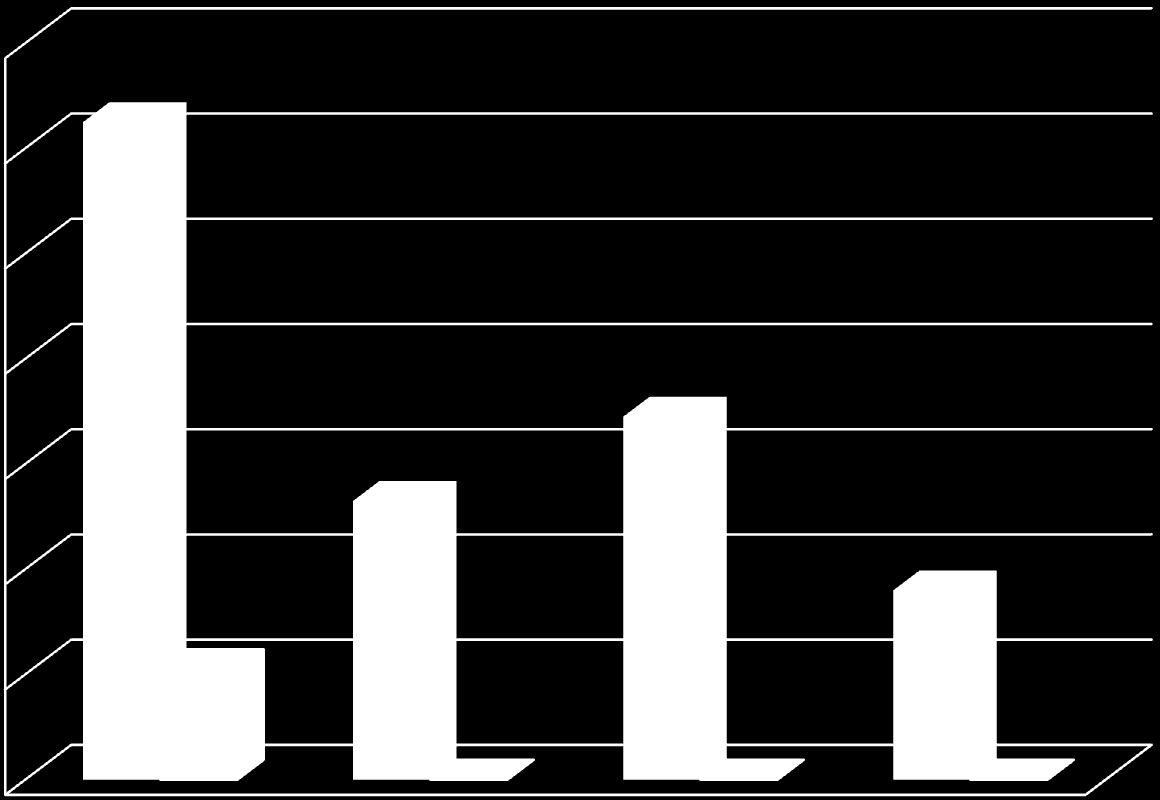 % prób warzyw Skażenia Escherichia coli (% prób, w których wykryto E.