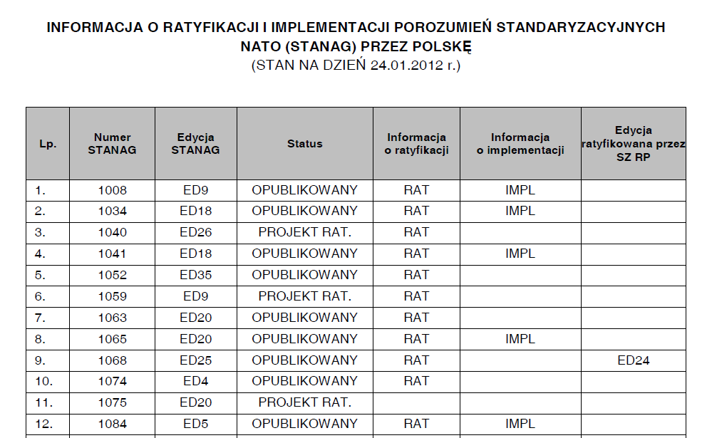 INF. O RATYFIKACJI I