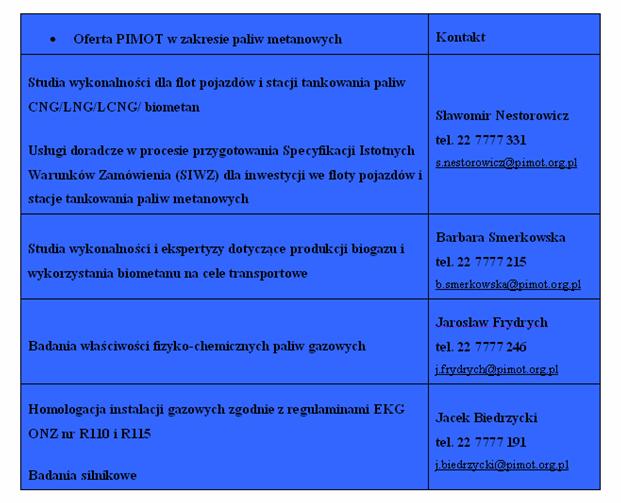 OFERTA PIMOT W ZAKRESIE PALIW METANOWYCH * zdjęcia wykorzystane w prezentacji