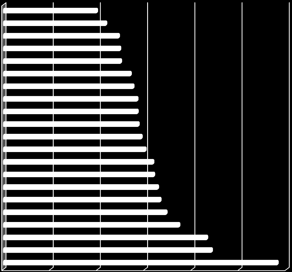 3.3. Sytuacja społeczno-gospodarcza AKTYWNOŚĆ ZAWODOWA Miernikiem opisującym sytuację społeczno-ekonomiczną oraz demograficzną jest odsetek osób w wieku produkcyjnym, świadczy on m.