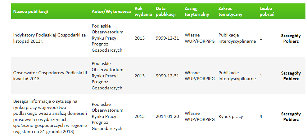 Produkty dodatkowe: Repozytorium raportów: Województwo w liczbach i powiaty w liczbach NIEMAL 2,0 TYS.