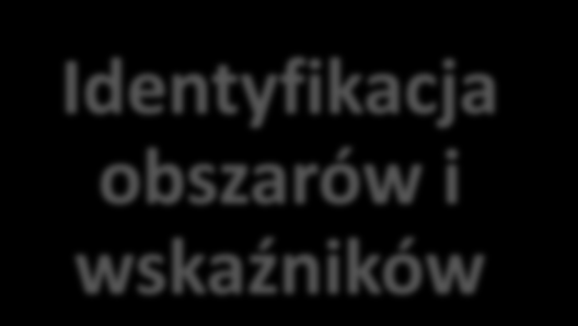 I ETAP PRAC Cel Dostarczanie informacji o sytuacji osób młodych na rynku pracy umożliwiającej podejmowanie działań zmierzających do poprawy sytuacji tej grupy osób.