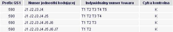 symbolik kodów kreskowych EAN-13 do