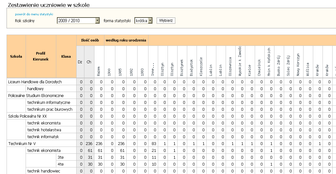 Dziennik lekcyjny moŝliwości - statystyka Elektroniczny system administracji szkołą elsas PoniŜej ekran z zestawieniem