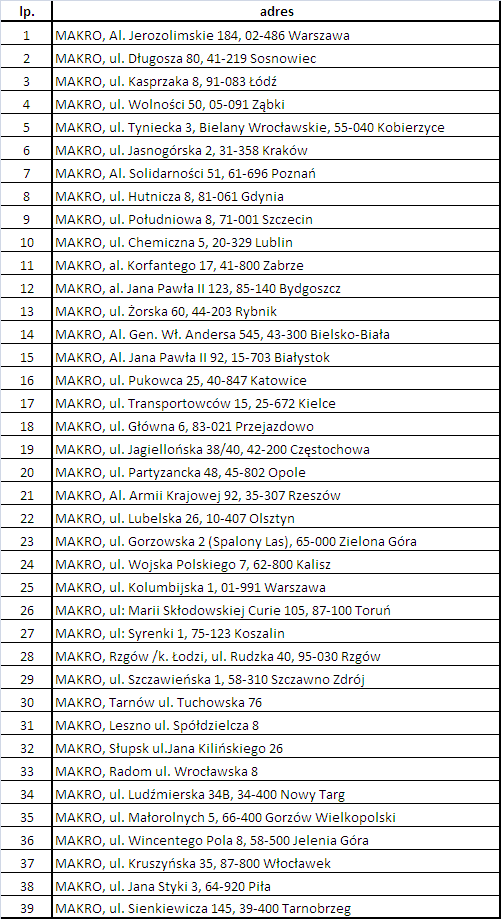 Załącznik 2. Wykaz sklepów uczestniczących w promocji: 40 Makro, ul.