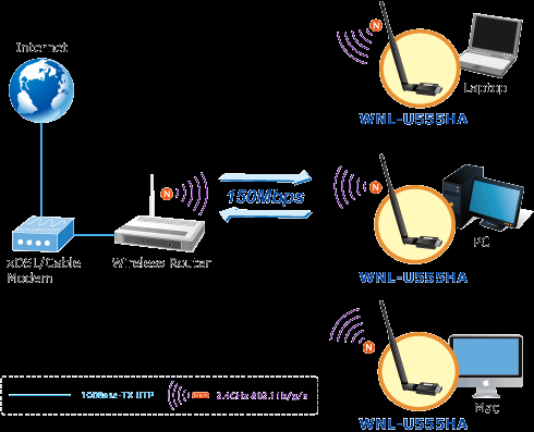 Podstawowe cechy Interfejs USB 2.0 Duża prędkość transmisji i zasięg Odłączana antena 5dBi ze złączem RP-SMA Pracuje w nie licencjonowanym paśmie 2.
