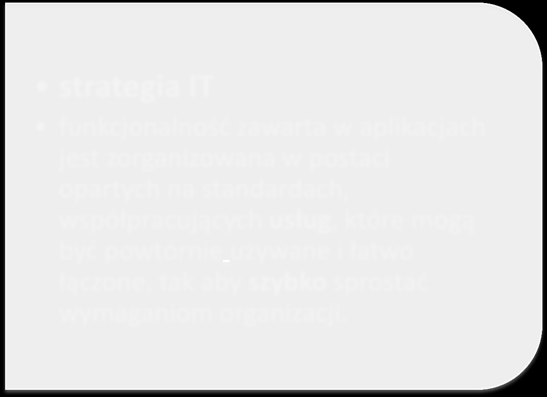 Koncepcja SOA Service Oriented Architecture (SOA) strategia IT funkcjonalność zawarta w aplikacjach jest zorganizowana w postaci opartych