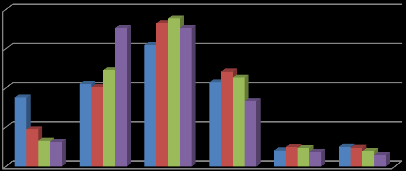 rodziny niepełne od 623,01 do 664 od 400,01 do zł 623 zł 3,6% 19,9% od 664,01 do 1922 zł 2,5% bez dochodu 12,8% do 200 zł 26,3% od 200,01 do 400 zł 34,8% Źródło: Sprawozdania rzeczowo-finansowe z