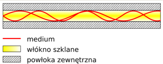 Źródł: Wikipedia Przepływ strumieni