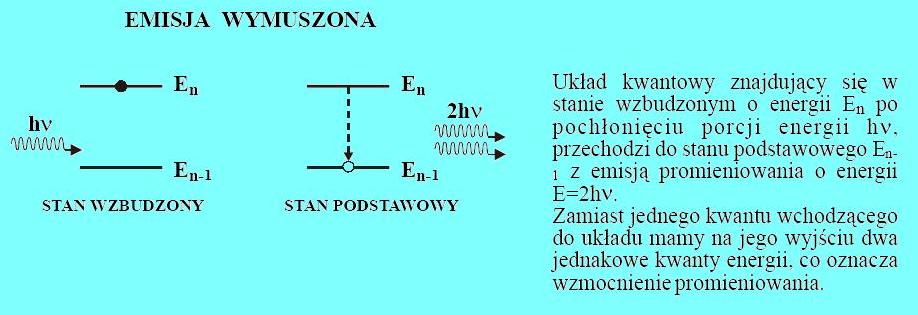 FIZYCZNE PODSTAWY - EMISJA WYMUSZONA Podczas emisji wymuszonej elektron znajdujący się na zewnętrznej powłoce jest bombardowany