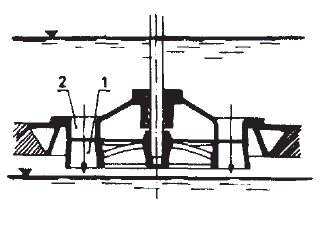 TURBINY WODNE - HISTORIA Pierwsza turbina o typowym przepływie osiowym została skonstruowana przez Filipa Girarda (1828r.).