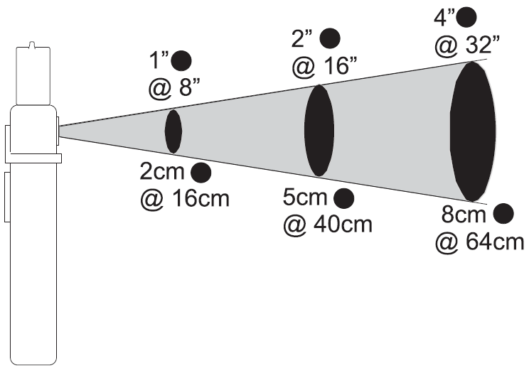 większy niż rozmiar plamki (zgodnie z ilustracją określającą zależność rozmiaru plamki i odległości). 6. Odczytaj wynik pomiaru temperatury z górnego wyświetlacza.
