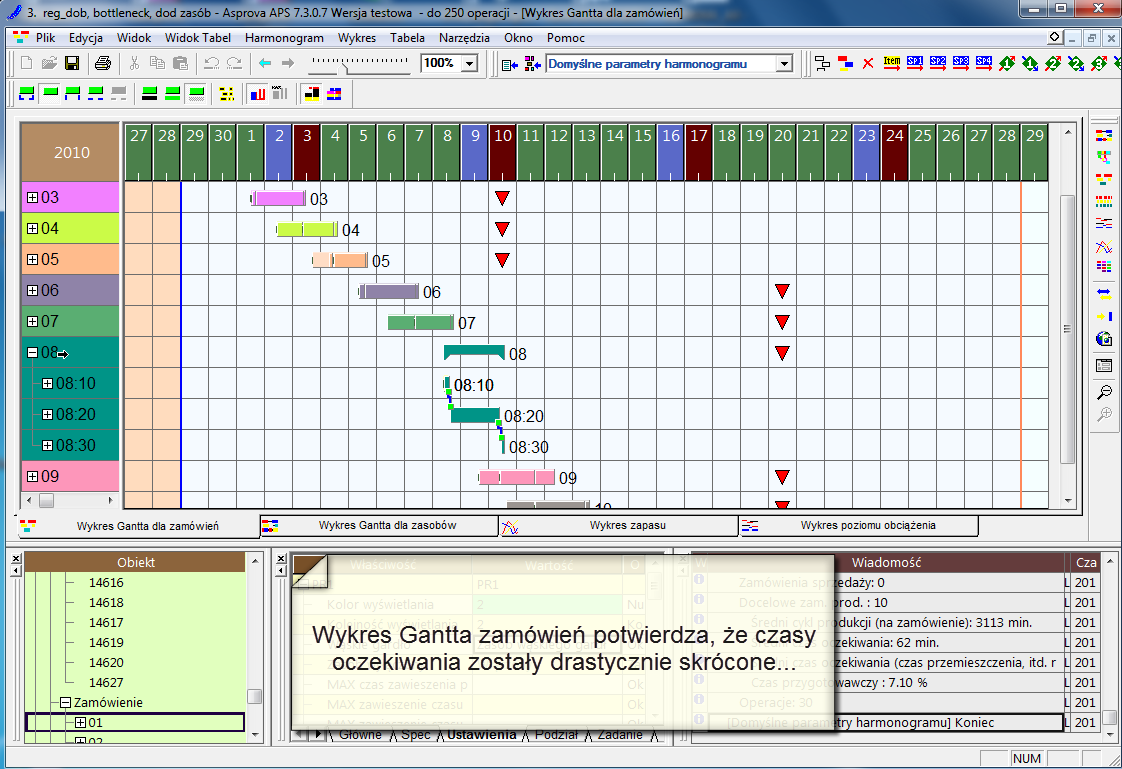 Identyfikacja i eliminacja wąskich gardeł Wykres Gantta