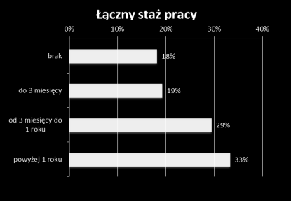 O respondentach Respondentami byli studenci polskich uczelni wyższych - Uniwersytetu Wrocławskiego, Politechniki