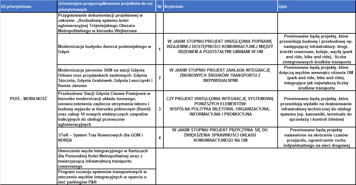 Proponowane kryteria