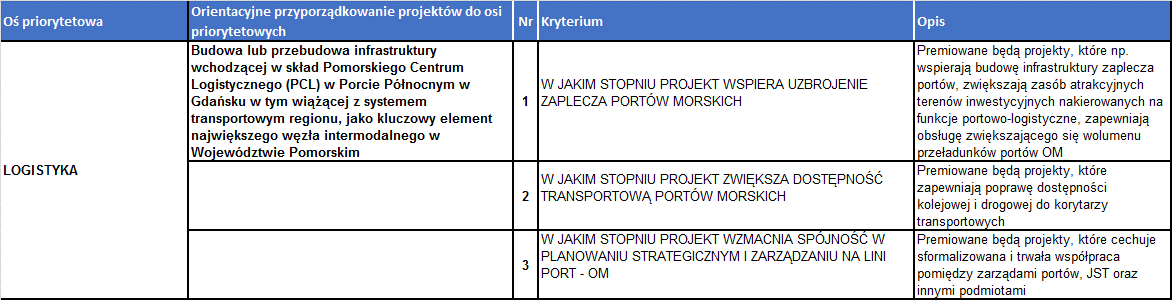Poza zakresem ZIT Proponowane