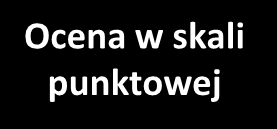 Kryteria strategiczne Ocena w skali punktowej Zgodność z dokumentami strategicznymi WP Sprzyjanie rozwojowi przedsiębiorczości i wzrostowi zatrudnienia Realizacja działań wynikających z diagnozy