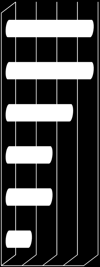 Cel: eko-innowacyjność (4.